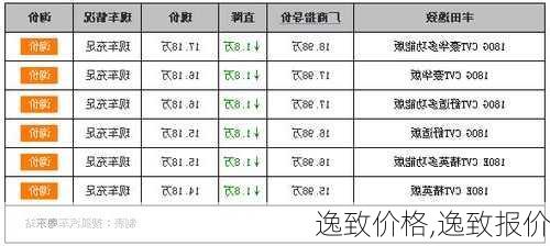 逸致价格,逸致报价