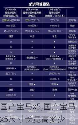 国产宝马x5,国产宝马x5尺寸长宽高多少