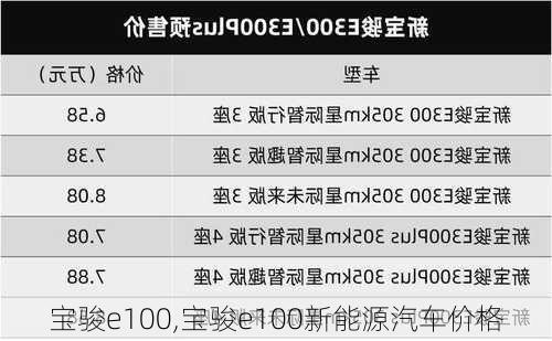 宝骏e100,宝骏e100新能源汽车价格