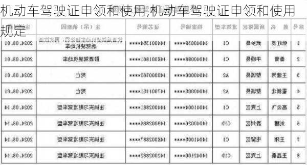 机动车驾驶证申领和使用,机动车驾驶证申领和使用规定