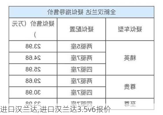 进口汉兰达,进口汉兰达3.5v6报价