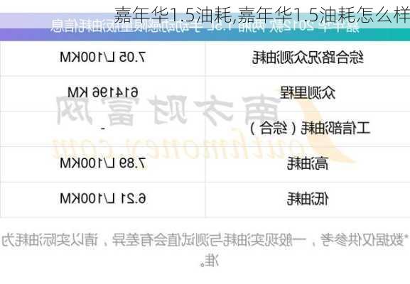 嘉年华1.5油耗,嘉年华1.5油耗怎么样