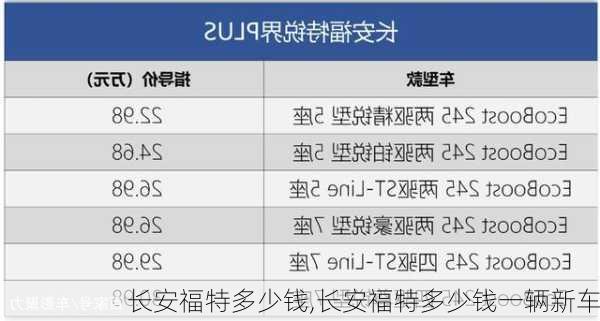 长安福特多少钱,长安福特多少钱一辆新车