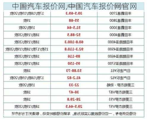 中国汽车报价网,中国汽车报价网官网