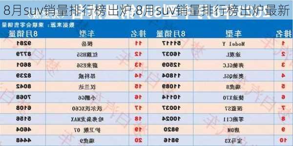 8月suv销量排行榜出炉,8月suv销量排行榜出炉最新