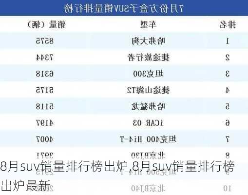 8月suv销量排行榜出炉,8月suv销量排行榜出炉最新