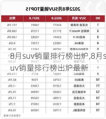 8月suv销量排行榜出炉,8月suv销量排行榜出炉最新