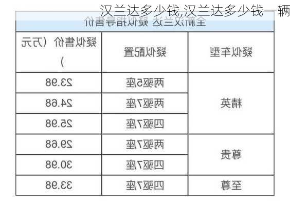 汉兰达多少钱,汉兰达多少钱一辆