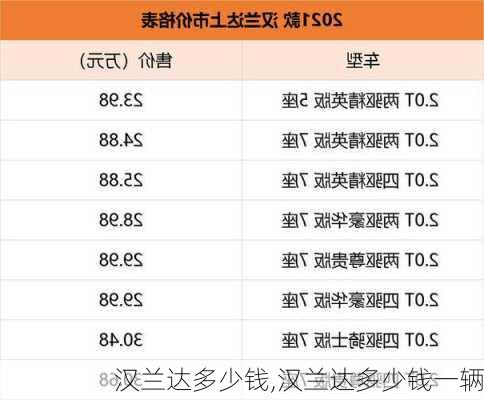 汉兰达多少钱,汉兰达多少钱一辆