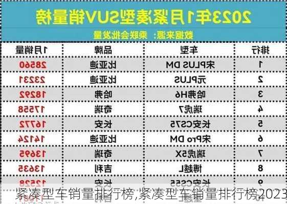 紧凑型车销量排行榜,紧凑型车销量排行榜2023