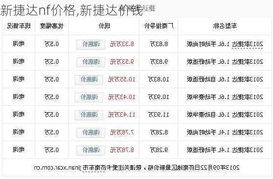 新捷达nf价格,新捷达价钱