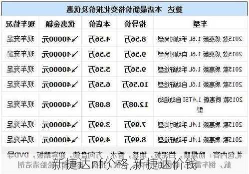 新捷达nf价格,新捷达价钱