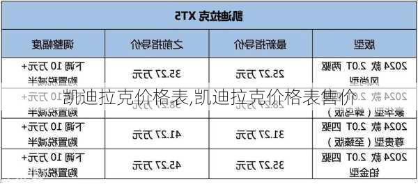 凯迪拉克价格表,凯迪拉克价格表售价