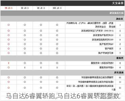 马自达6睿翼轿跑,马自达6睿翼轿跑参数