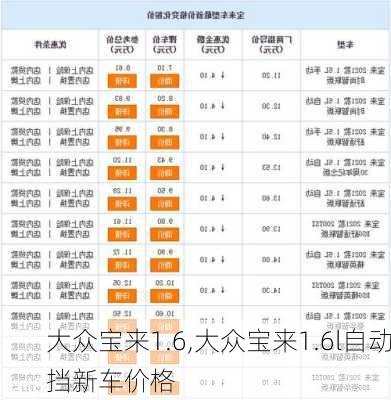 大众宝来1.6,大众宝来1.6l自动挡新车价格