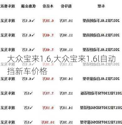 大众宝来1.6,大众宝来1.6l自动挡新车价格