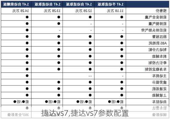 捷达vs7,捷达vs7参数配置