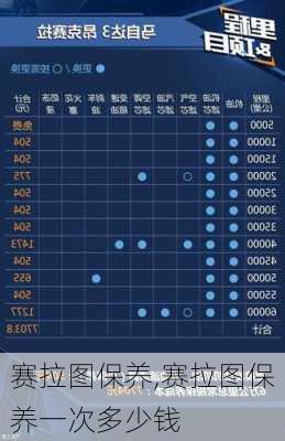 赛拉图保养,赛拉图保养一次多少钱