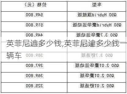 英菲尼迪多少钱,英菲尼迪多少钱一辆车