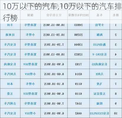 10万以下的汽车,10万以下的汽车排行榜