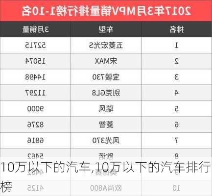 10万以下的汽车,10万以下的汽车排行榜