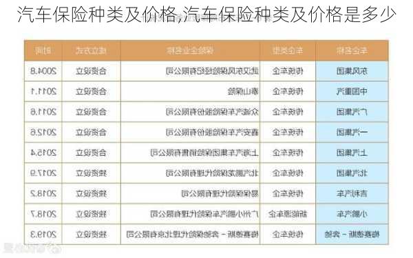 汽车保险种类及价格,汽车保险种类及价格是多少