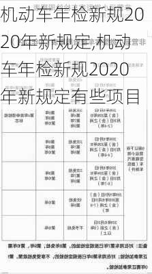 机动车年检新规2020年新规定,机动车年检新规2020年新规定有些项目