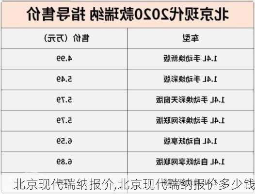 北京现代瑞纳报价,北京现代瑞纳报价多少钱