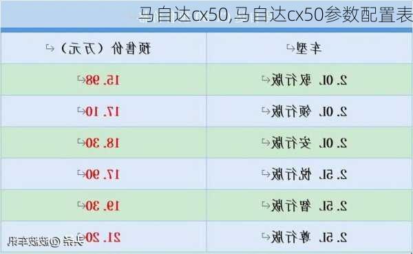 马自达cx50,马自达cx50参数配置表