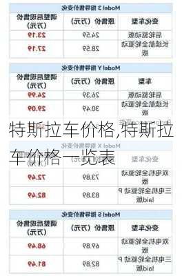 特斯拉车价格,特斯拉车价格一览表