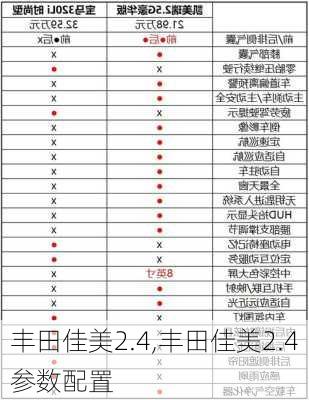 丰田佳美2.4,丰田佳美2.4参数配置