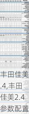 丰田佳美2.4,丰田佳美2.4参数配置