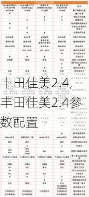 丰田佳美2.4,丰田佳美2.4参数配置