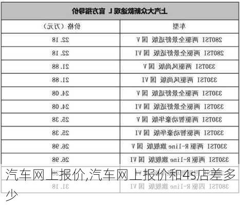 汽车网上报价,汽车网上报价和4s店差多少