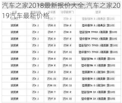 汽车之家2018最新报价大全,汽车之家2019汽车最新价格