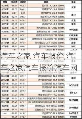 汽车之家 汽车报价,汽车之家汽车报价汽车网