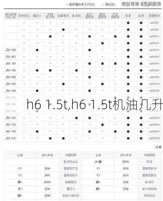 h6 1.5t,h6 1.5t机油几升