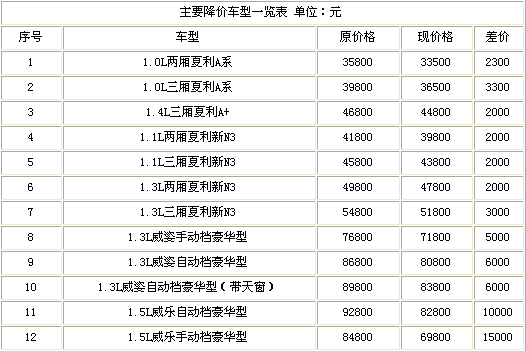 夏利车报价,