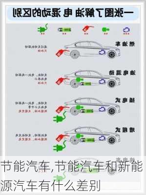 节能汽车,节能汽车和新能源汽车有什么差别