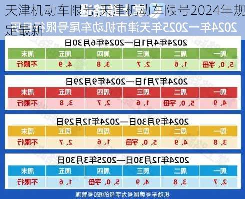 天津机动车限号,天津机动车限号2024年规定最新