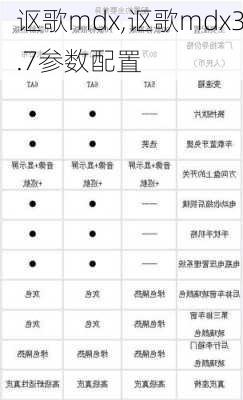 讴歌mdx,讴歌mdx3.7参数配置