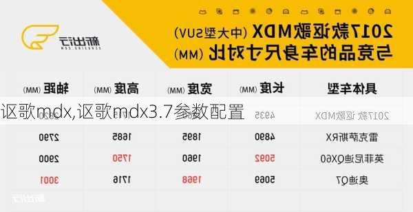 讴歌mdx,讴歌mdx3.7参数配置