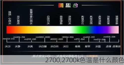 2700,2700k色温是什么颜色