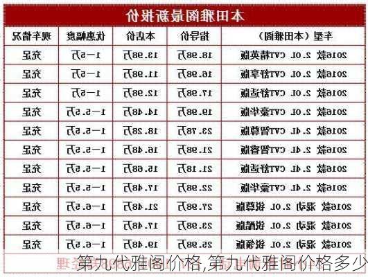 第九代雅阁价格,第九代雅阁价格多少