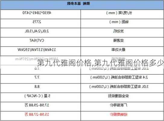 第九代雅阁价格,第九代雅阁价格多少