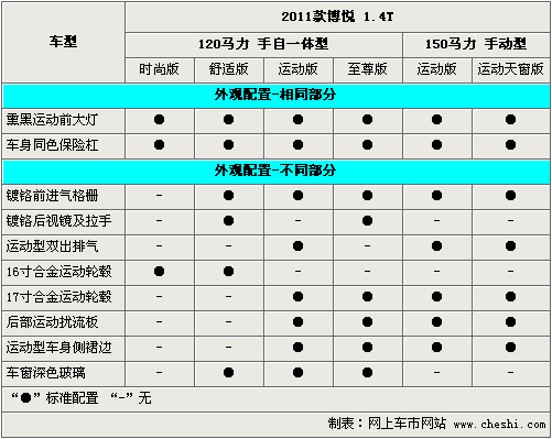 菲亚特汽车价格,菲亚特汽车价格表