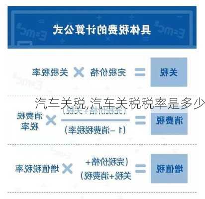 汽车关税,汽车关税税率是多少