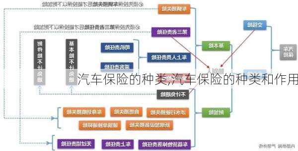 汽车保险的种类,汽车保险的种类和作用