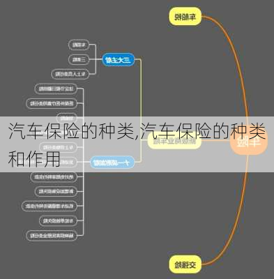 汽车保险的种类,汽车保险的种类和作用