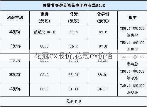 花冠ex报价,花冠ex价格